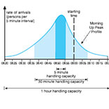 Traffic Analysis & Optimization